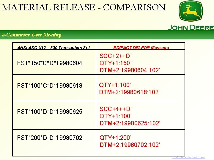 MATERIAL RELEASE - COMPARISON e-Commerce User Meeting ANSI ASC X 12 – 830 Transaction