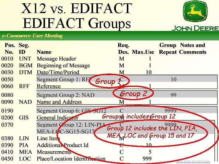 X 12 vs. EDIFACT Groups e-Commerce User Meeting Group 1 Group 2 Group 6