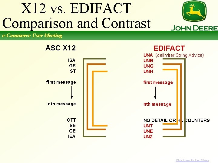 X 12 vs. EDIFACT Comparison and Contrast e-Commerce User Meeting ASC X 12 ISA