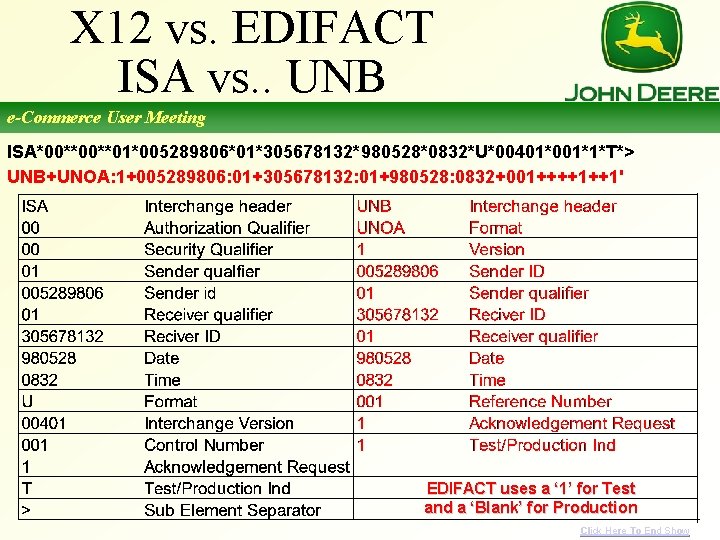 X 12 vs. EDIFACT ISA vs. . UNB e-Commerce User Meeting ISA*00**01*005289806*01*305678132*980528*0832*U*00401*001*1*T*> UNB+UNOA: 1+005289806: