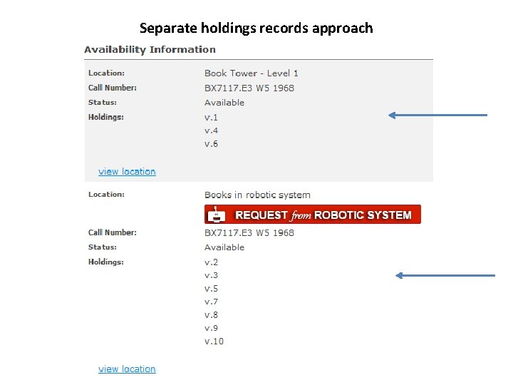 Separate holdings records approach Separate holdings records approach