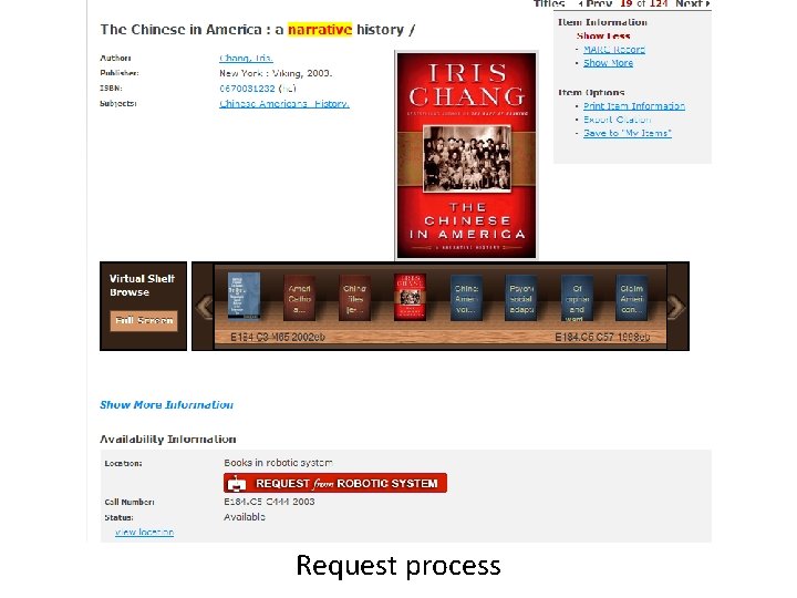 Request process Request process