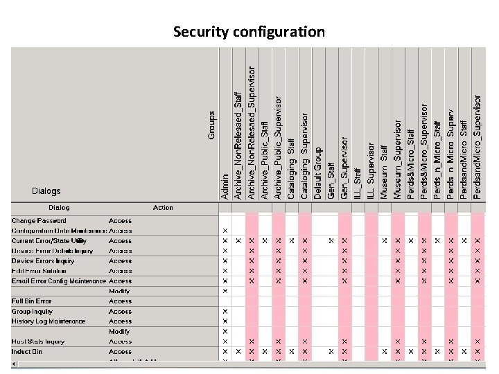 Security configuration Security configuration