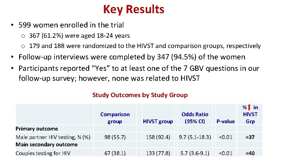 Key Results • 599 women enrolled in the trial o 367 (61. 2%) were