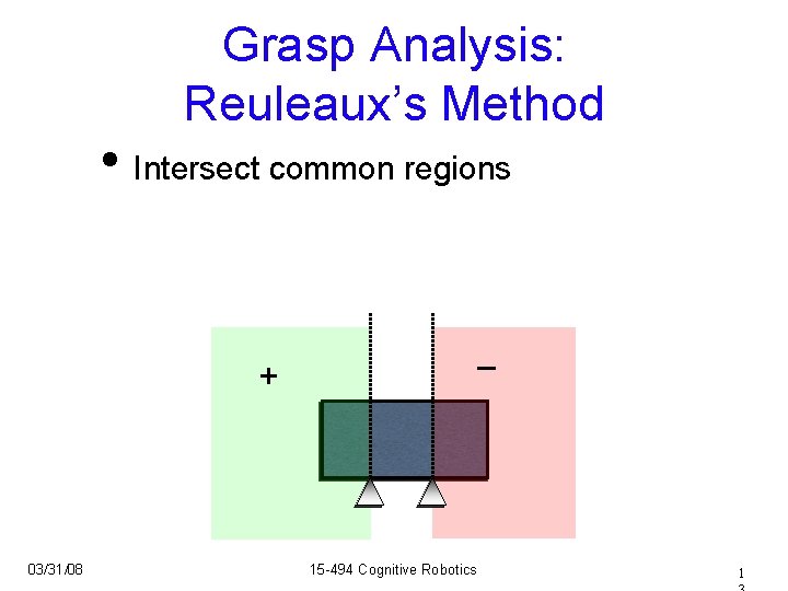 Grasp Analysis: Reuleaux’s Method • Intersect common regions + 03/31/08 – 15 -494 Cognitive