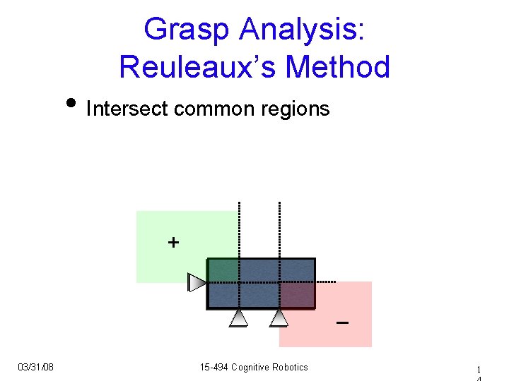 Grasp Analysis: Reuleaux’s Method • Intersect common regions + – 03/31/08 15 -494 Cognitive