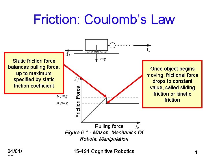 Static friction force balances pulling force, up to maximum specified by static friction coefficient