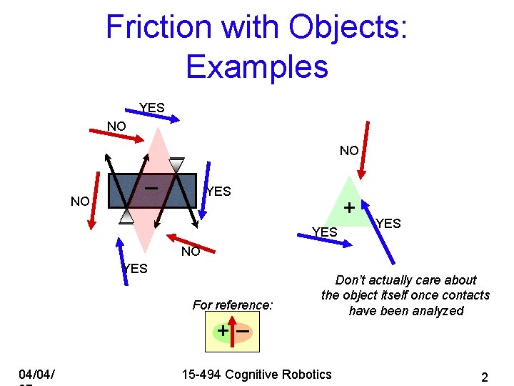 Friction with Objects: Examples YES NO NO NO – YES + YES NO YES