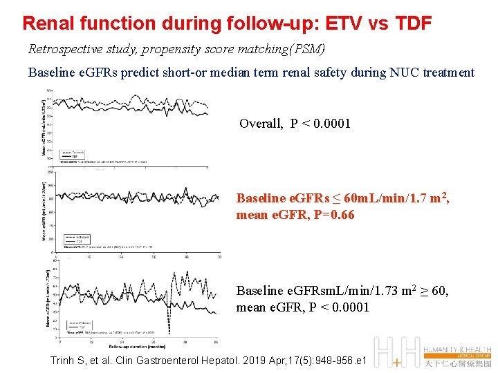 Renal function during follow-up: ETV vs TDF Retrospective study, propensity score matching(PSM) Baseline e.