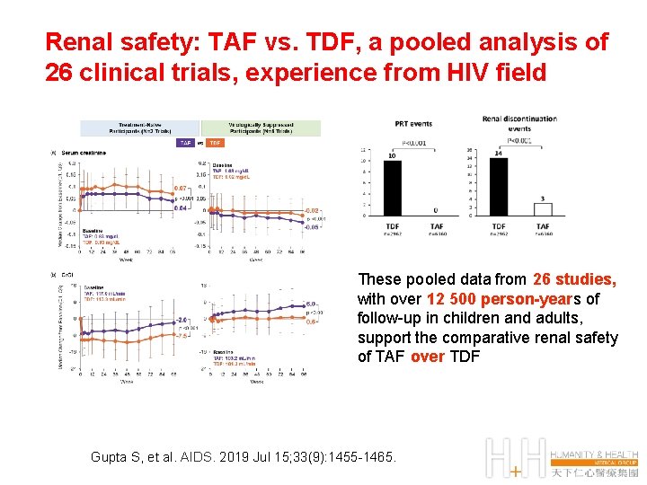 Renal safety: TAF vs. TDF, a pooled analysis of 26 clinical trials, experience from