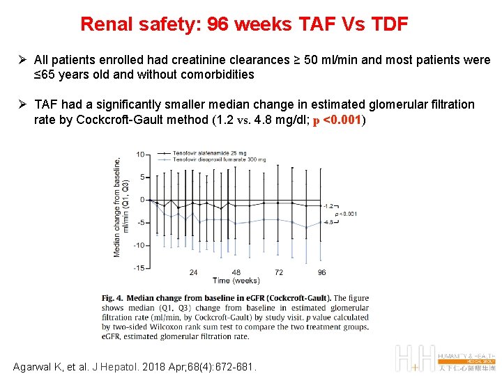 Renal safety: 96 weeks TAF Vs TDF Ø All patients enrolled had creatinine clearances