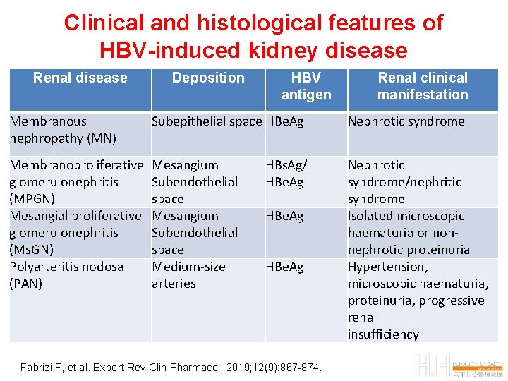 Clinical and histological features of HBV-induced kidney disease Renal disease Deposition HBV antigen Renal