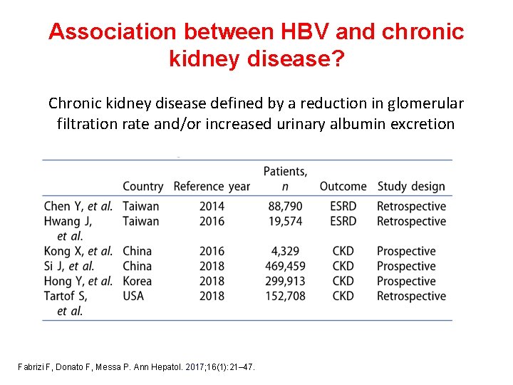 Association between HBV and chronic kidney disease? Chronic kidney disease defined by a reduction