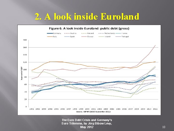 2. A look inside Euroland The Euro Debt Crisis and Germany’s Euro Trilemma, by