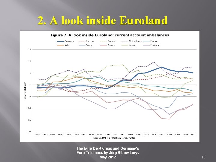 2. A look inside Euroland The Euro Debt Crisis and Germany’s Euro Trilemma, by