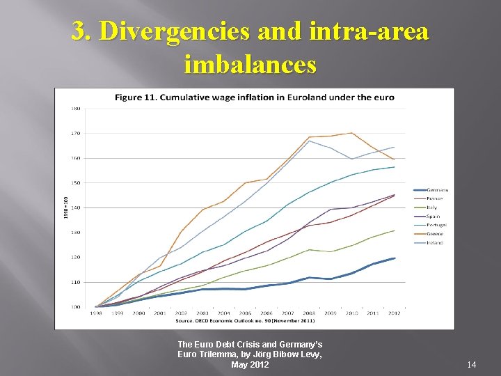 3. Divergencies and intra-area imbalances The Euro Debt Crisis and Germany’s Euro Trilemma, by