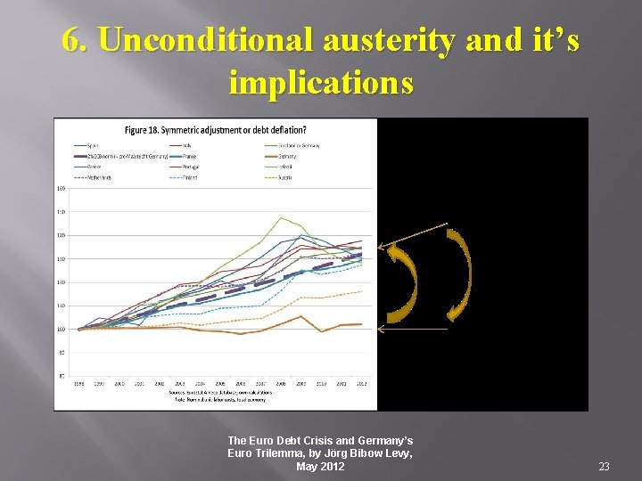 6. Unconditional austerity and it’s implications The Euro Debt Crisis and Germany’s Euro Trilemma,