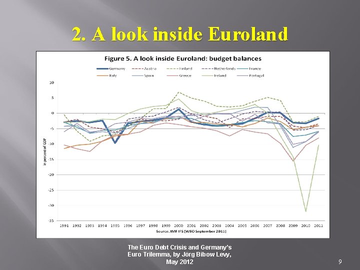2. A look inside Euroland The Euro Debt Crisis and Germany’s Euro Trilemma, by