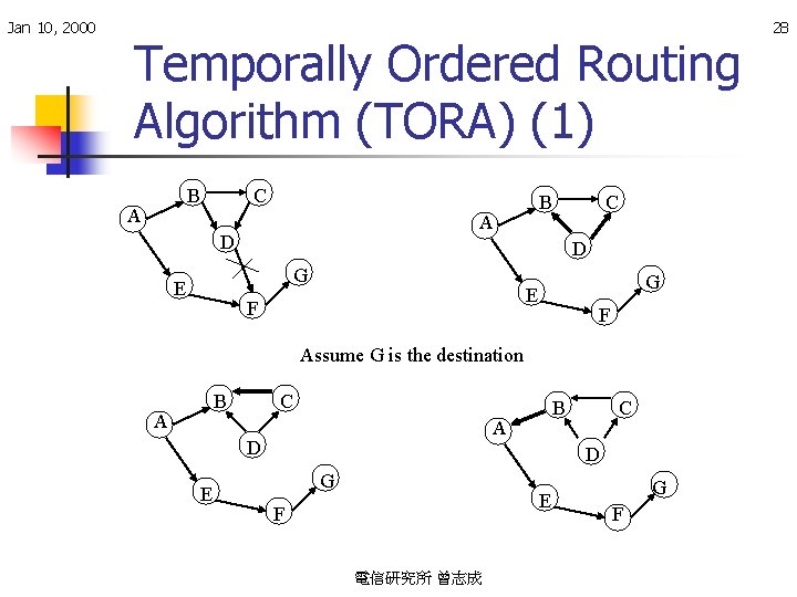 Jan 10, 2000 Temporally Ordered Routing Algorithm (TORA) (1) B A C A D