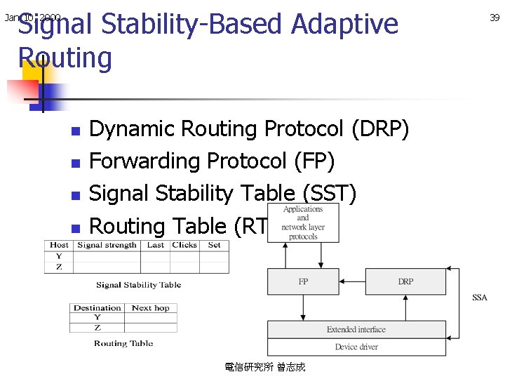 Signal Stability-Based Adaptive Routing Jan 10, 2000 n n Dynamic Routing Protocol (DRP) Forwarding