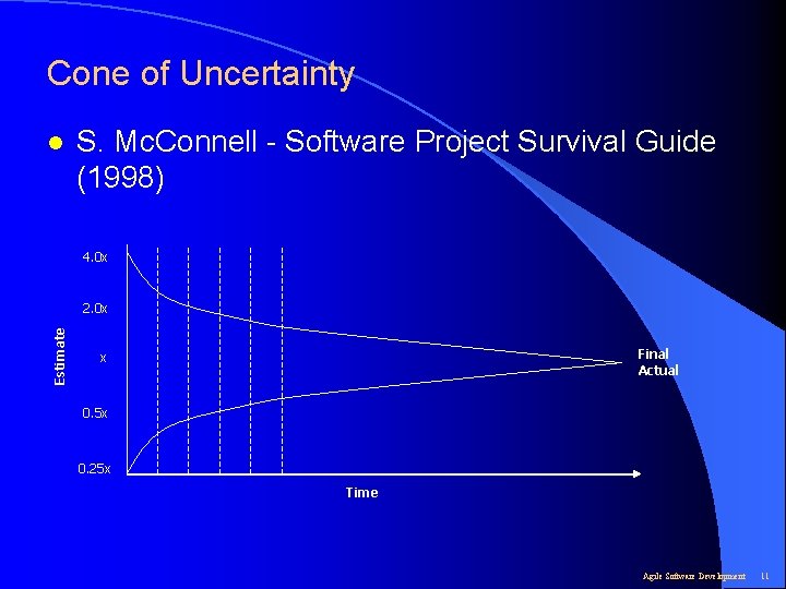 Cone of Uncertainty l S. Mc. Connell - Software Project Survival Guide (1998) 4.