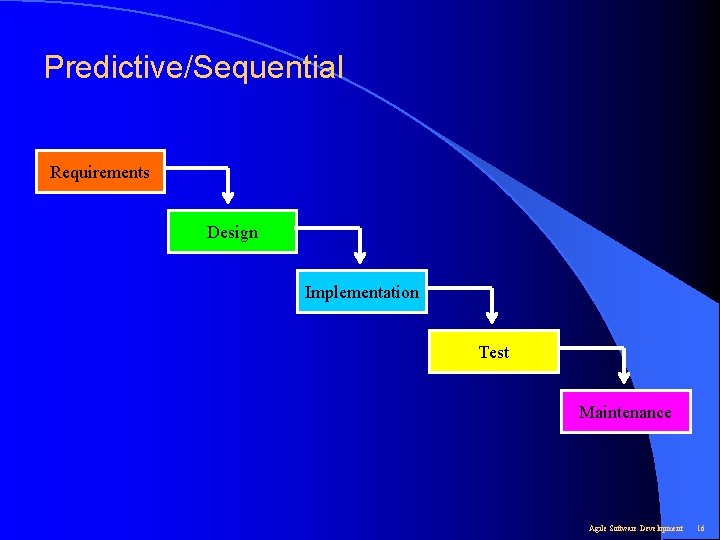 Predictive/Sequential Requirements Design Implementation Test Maintenance Agile Software Development 16 