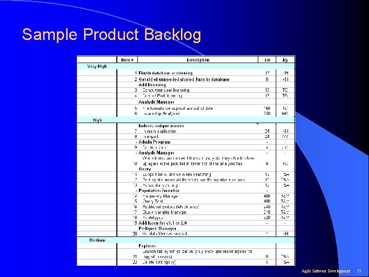 Sample Product Backlog Agile Software Development 75 