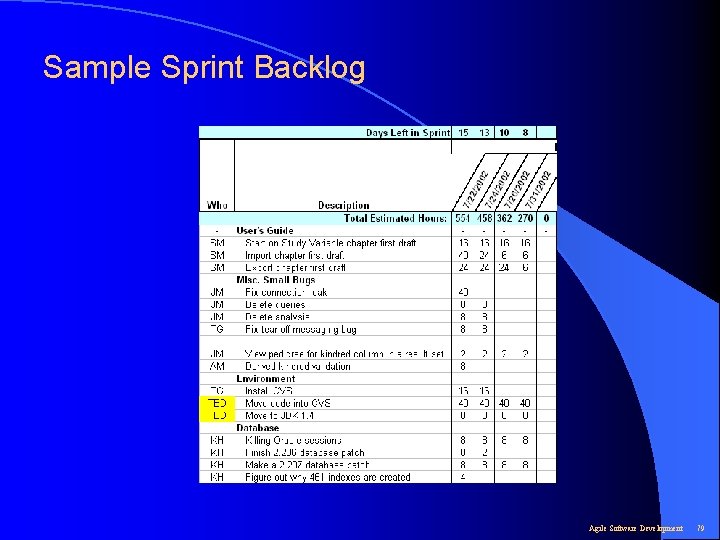 Sample Sprint Backlog Agile Software Development 79 