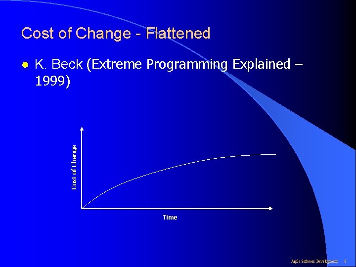 Cost of Change - Flattened K. Beck (Extreme Programming Explained – 1999) Cost of