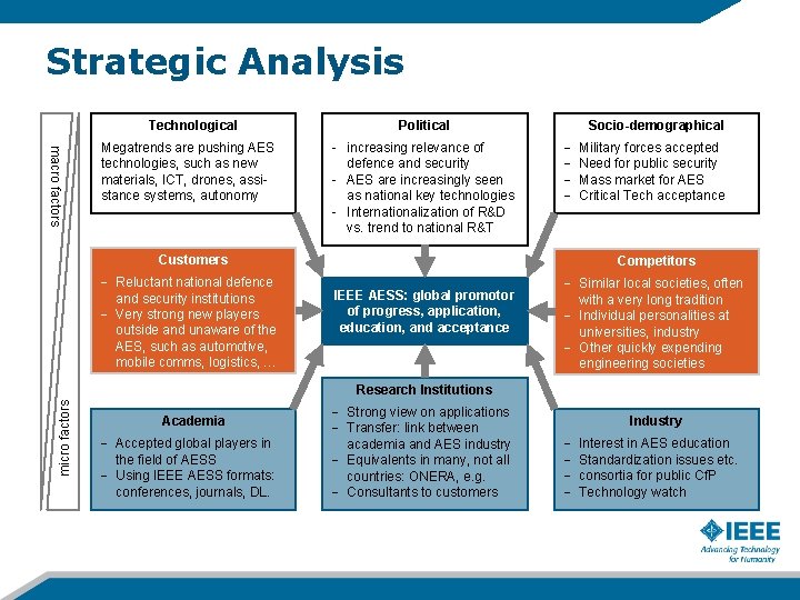 Strategic Analysis Technological macro factors Megatrends are pushing AES technologies, such as new materials,