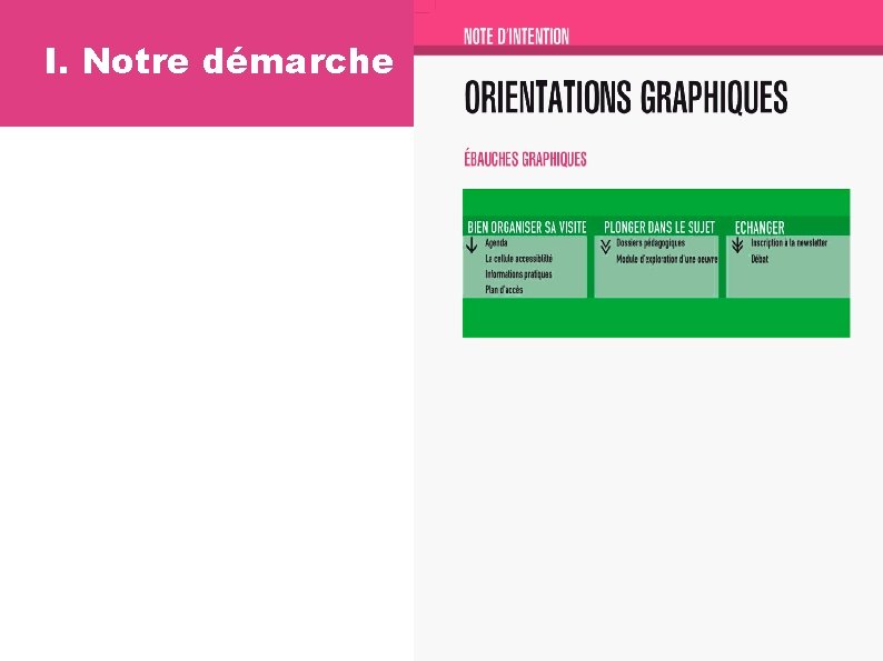 I. Notre démarche 