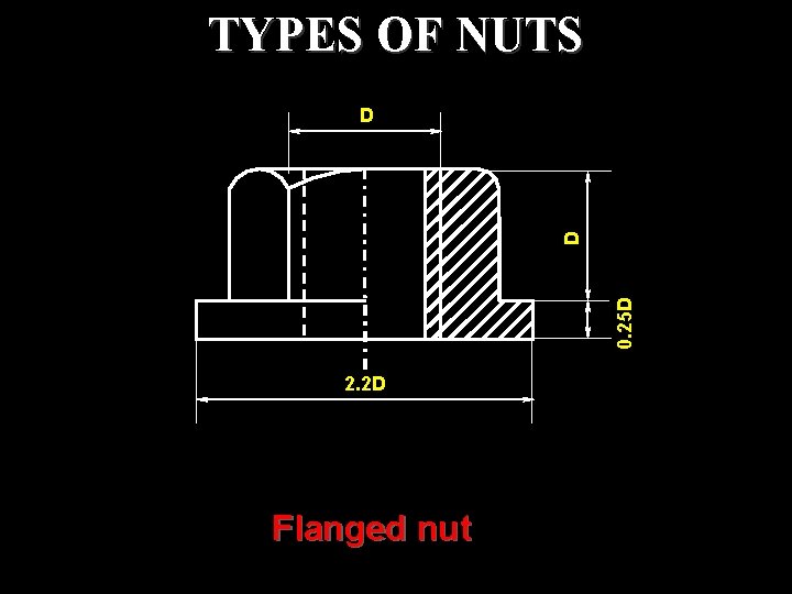 TYPES OF NUTS 0. 25 D D D 2. 2 D Flanged nut 