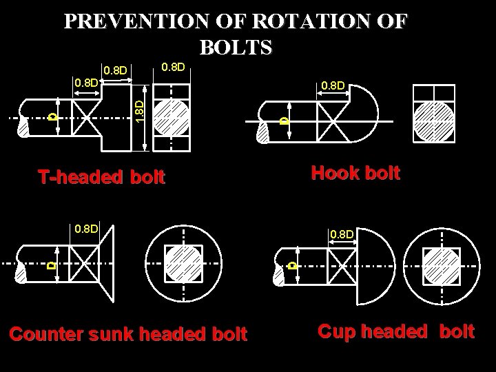 PREVENTION OF ROTATION OF BOLTS 0. 8 D D D 1. 8 D 0.