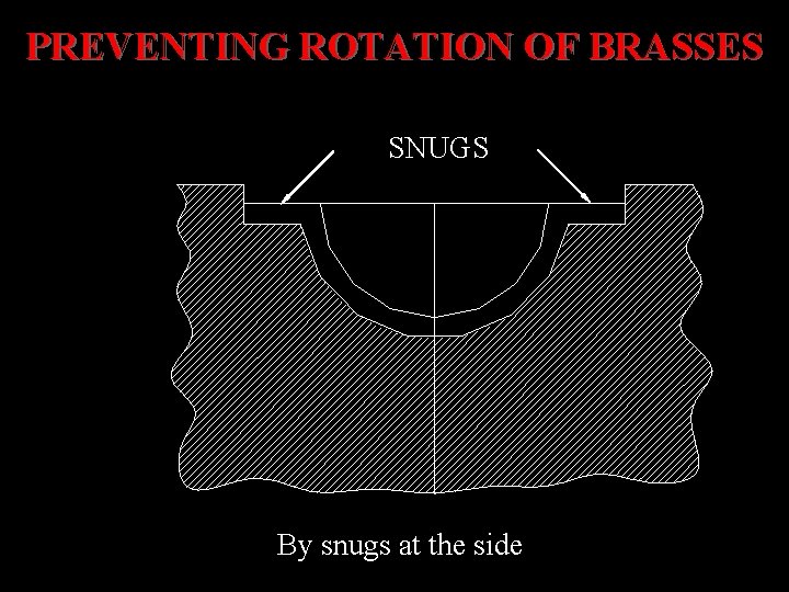 PREVENTING ROTATION OF BRASSES SNUGS By snugs at the side 