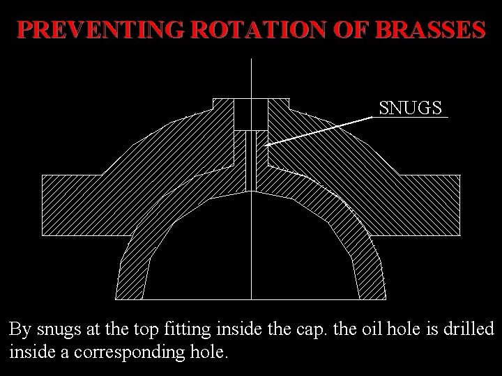 PREVENTING ROTATION OF BRASSES SNUGS By snugs at the top fitting inside the cap.