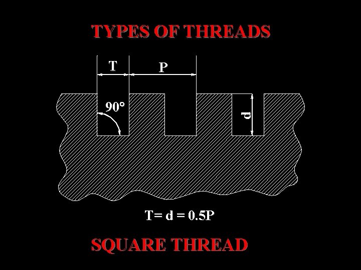 TYPES OF THREADS T P d 90 T= d = 0. 5 P SQUARE