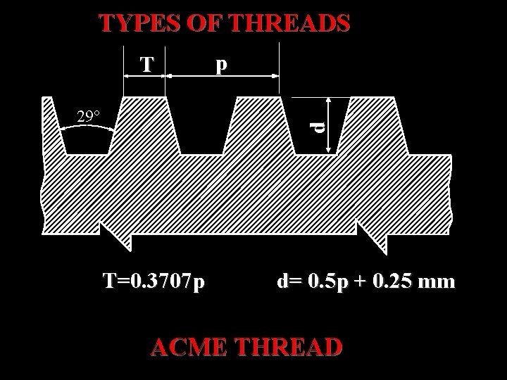 TYPES OF THREADS T d 29° p T=0. 3707 p d= 0. 5 p