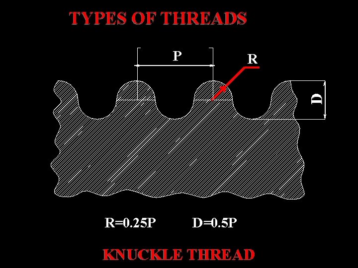 TYPES OF THREADS P D R R=0. 25 P D=0. 5 P KNUCKLE THREAD