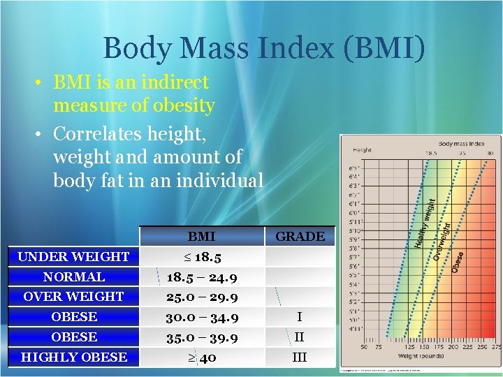 Body Mass Index (BMI) • BMI is an indirect measure of obesity • Correlates