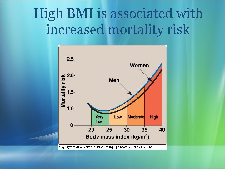 High BMI is associated with increased mortality risk 