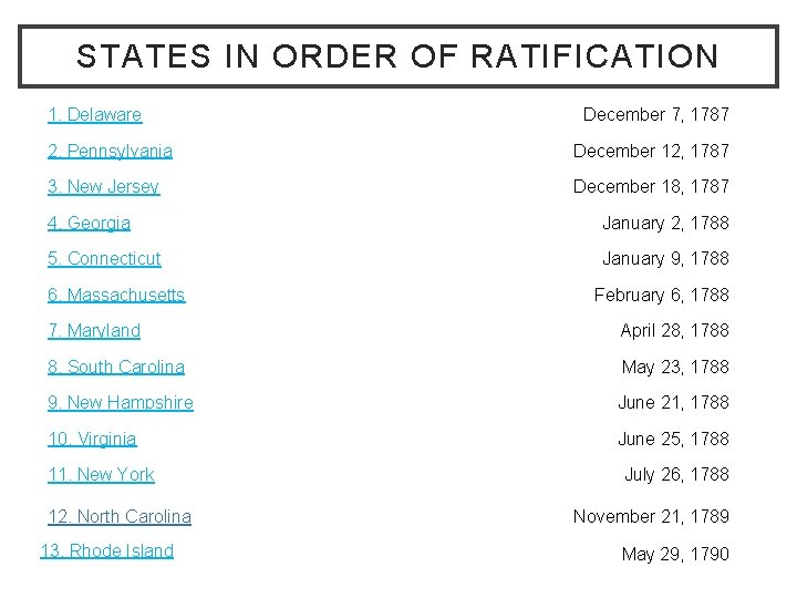 STATES IN ORDER OF RATIFICATION 1. Delaware December 7, 1787 2. Pennsylvania December 12,