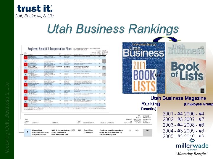 Golf, Business, & Life Weaving Golf, Business & Life Utah Business Rankings Utah Business