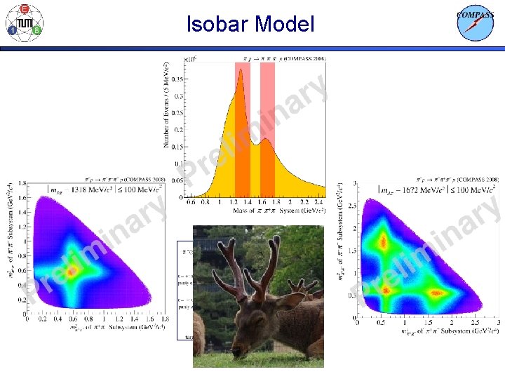 Isobar Model 