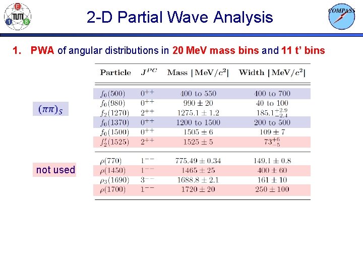 2 -D Partial Wave Analysis 1. PWA of angular distributions in 20 Me. V