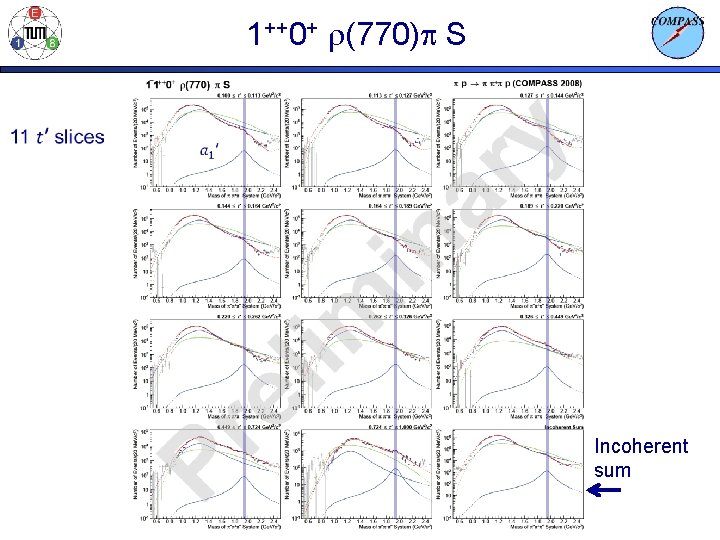 1++0+ r(770)p S Incoherent sum 