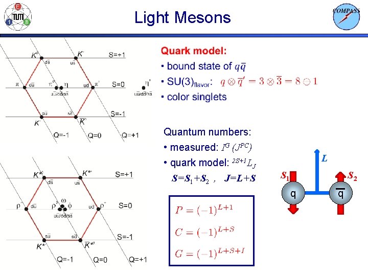 Light Mesons Quantum numbers: • measured: IG (JPC) • quark model: 2 S+1 LJ