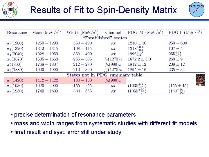 Results of Fit to Spin-Density Matrix • precise determination of resonance parameters • mass