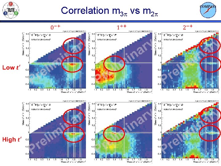 Correlation m 3 p vs m 2 p 