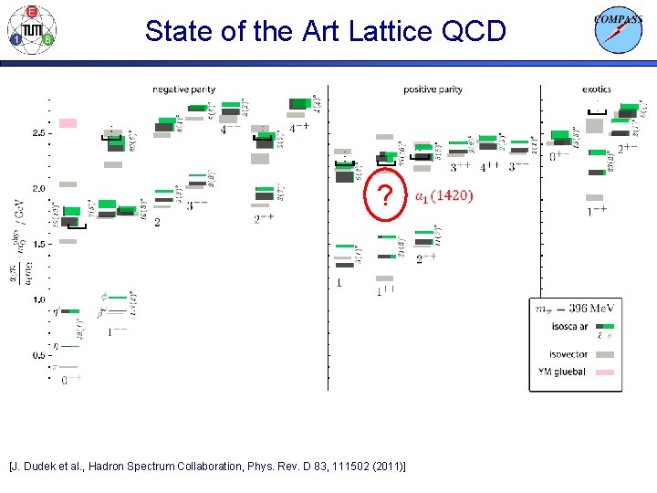 State of the Art Lattice QCD ? [J. Dudek et al. , Hadron Spectrum