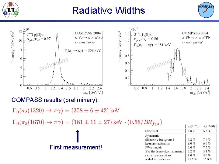 Radiative Widths COMPASS results (preliminary): First measurement! 